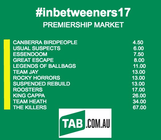 InbetweenersUF's tweet photo. Thanks to our partners at @tabcomau for the release of the 2017 premiership odds! #gambleresponsibly https://t.co/lUocM32oe4