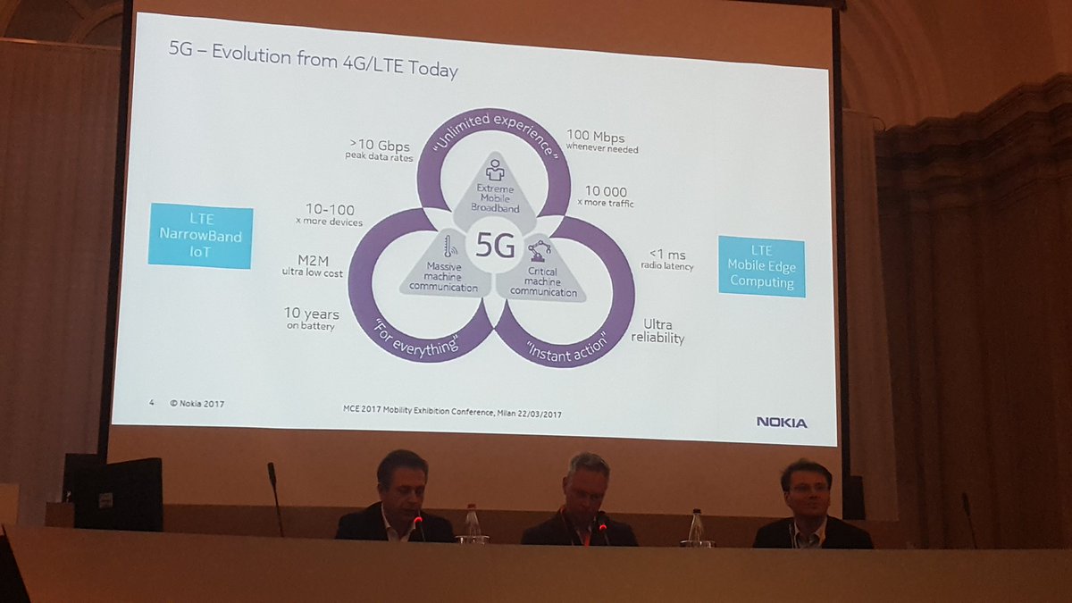 #Micoli <a href="/nokia/">Nokia</a> #5G cambierà anche il mondo della #mobilità rendendo possibile il controllo da remoto e diffusione #driverless car #MCE4X4