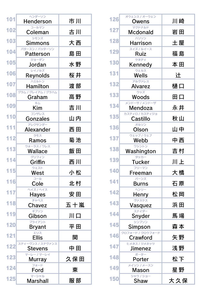 苗字 ランキング 2019