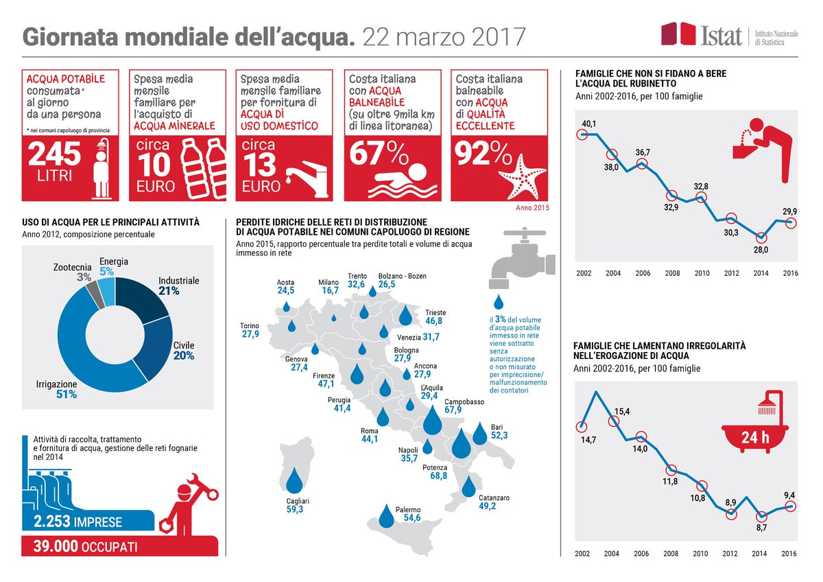 Marco Flacco (marcotennispro) Twitter