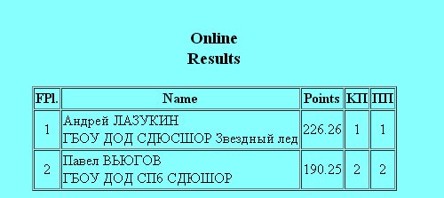 Российские соревнования сезона 2016-2017 (общая) - Страница 25 C7h1mZHW0AA8ZG7