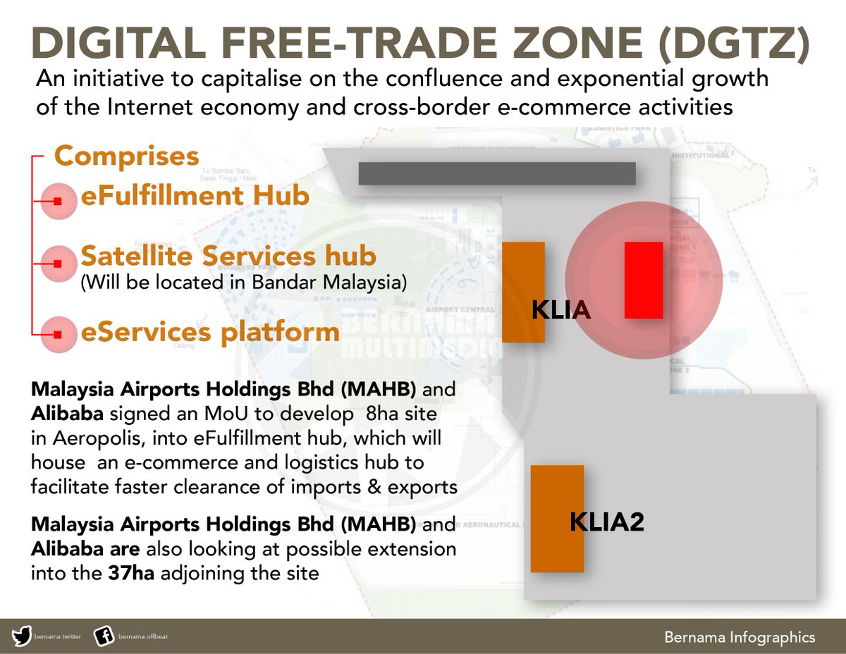 bernamadotcom's tweet photo. [Infographics] Alibaba set to transform KLIA Aeropolis into eFulfillment hub https://t.co/zZzwk8gZvt https://t.co/YjoZ6reqoD