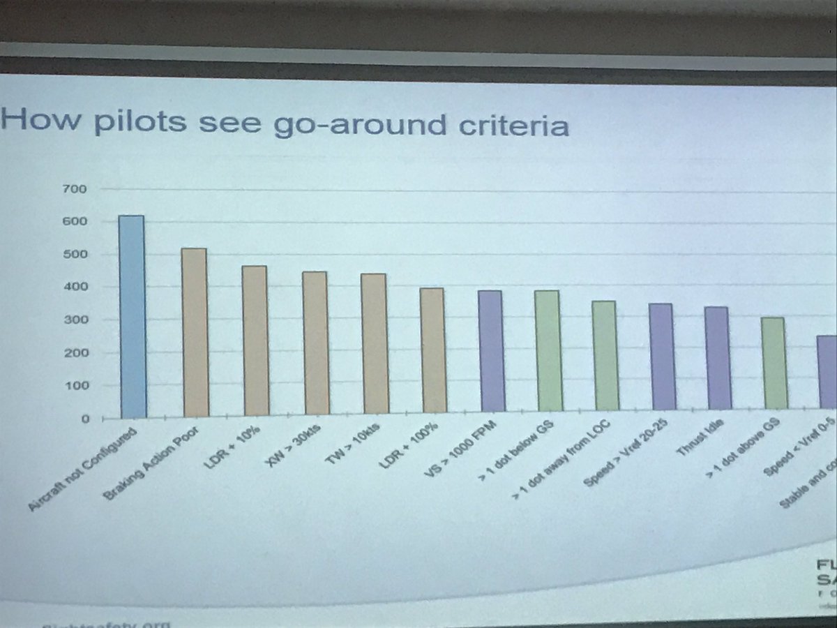 WaymanALuy's tweet photo. Do you Go-Around?
How pilots see go-around criteria #flyWayman https://t.co/B1q1qrS5aK
