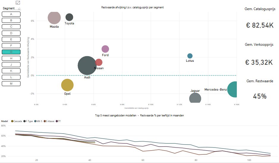 De #lente is begonnen, het #cabrio-seizoen is geopend. Maar is de dakloze auto een slimme #investering? Lees het op: berekenautokosten.nl/nieuws/blog/id…