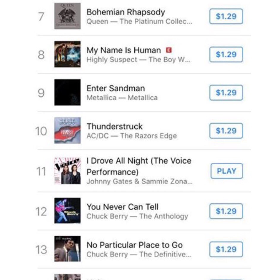 runawaysaints's tweet photo. Let's get this To number 1!!! #teamjohnnygates #teamgwen #thevoice @NBCTheVoice @JohnnySings https://t.co/c6d8k4ltmY