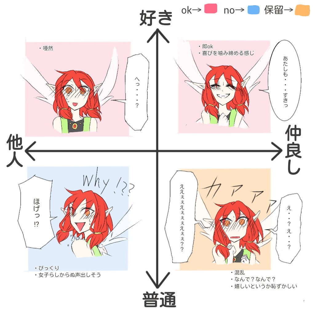 秋口純子 適当に作ったテンプレを置いておきますので皆様も宜しければ ﾁﾗｯﾁﾗｯ イメージ的には 両想い 友達 憧れの人 他人 です 嫌いな人に告白されるという特殊な状況は考慮していませんごめんなさい Ok No 保留は告白に対するお返事です