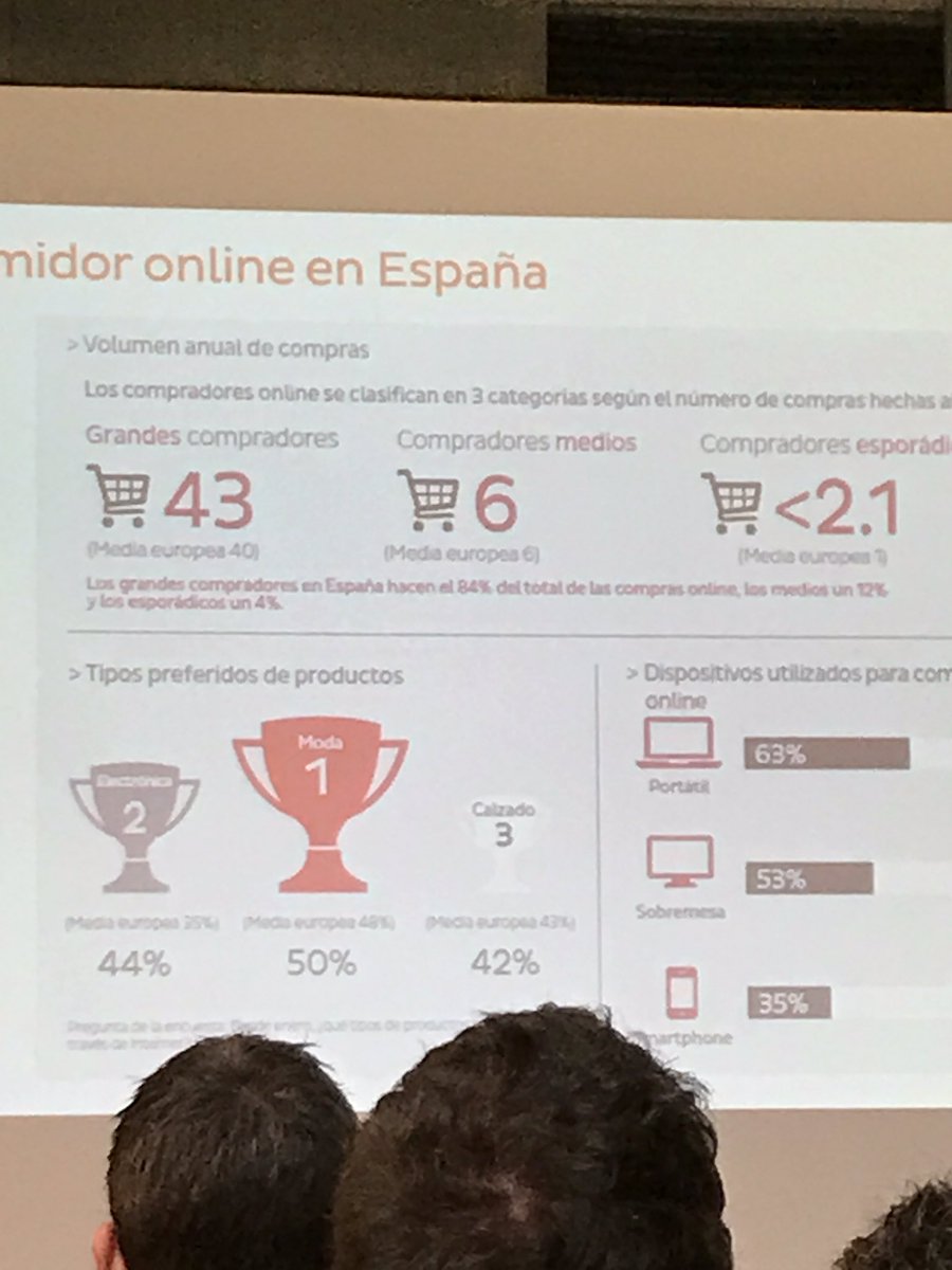 aespinosg's tweet photo. Interesantes los datos que está presentando @SEUR https://t.co/gG4kgWyG90