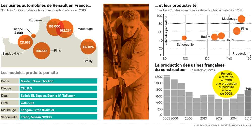 STC_evenement's tweet photo. . @renault_fr : le rapport qui classe la #performance des #usines françaises https://t.co/CQQnxyPEzu #industrie #automobile #sous #traitance https://t.co/mu3Ohi3RA0