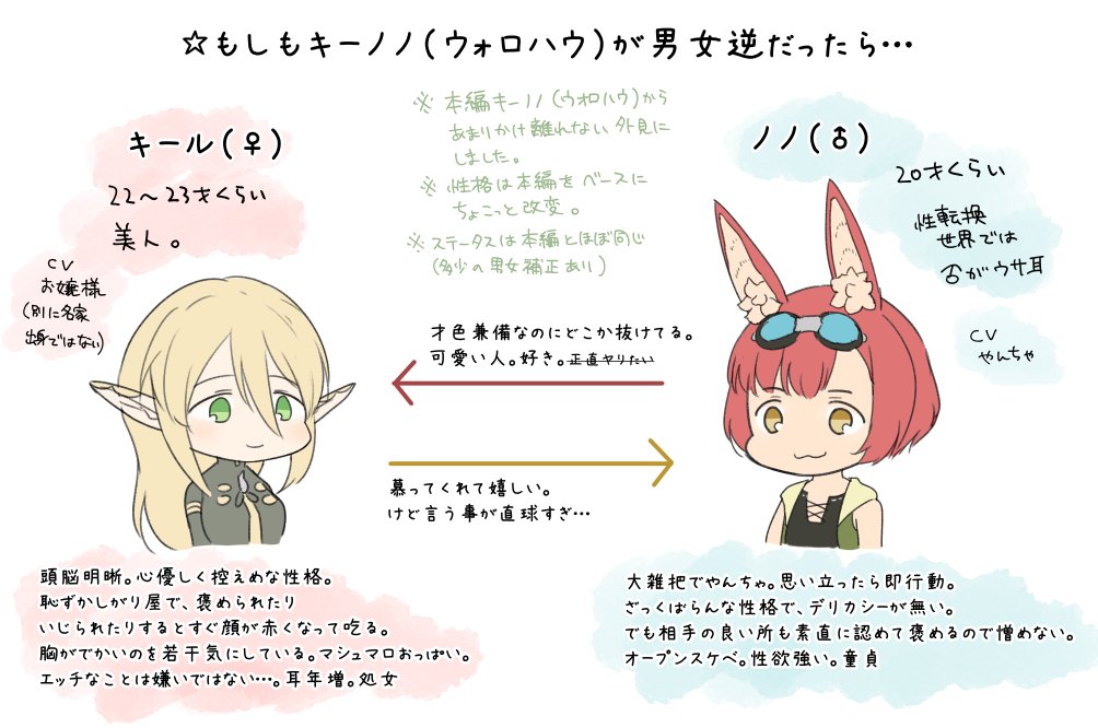 @sq_tale 【まだ続いてた性転換】ノノキー詰め。4枚目文字細かくてすみません 