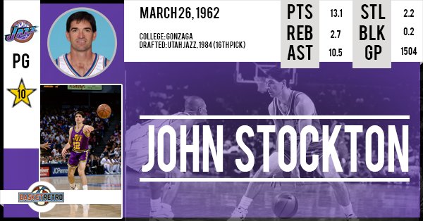 Happy birthday John Stockton !  