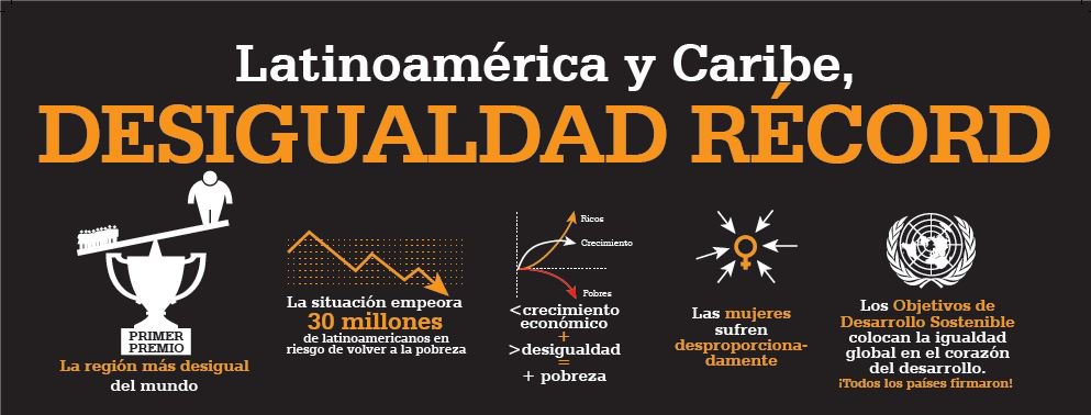 inspiractionorg's tweet photo. 📣¿Por qué América Latina sigue siendo la región con más #desigualdad? ¡Lo estamos cambiando! 💪🏽Mira 👉 https://t.co/Y5xu6kVJc0 https://t.co/rGOgZ03aTP
