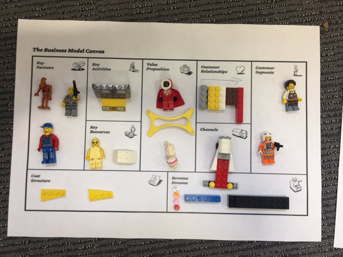 Natalie Rockall on Twitter: "Learning The Business Model Canvas through the Lego! #LegoBMC @ESparkGlobal @ESparkBrighton / Twitter