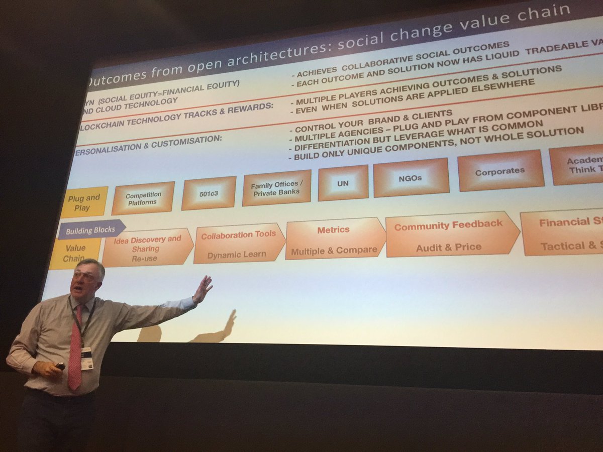 The amazing Arthur Wood elaborates upon the collaboration social value chain at #IIDO2017; the future mesh to  enable achievement of SDGs