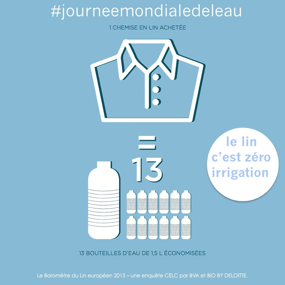 zéro irrigation, seule l’eau de pluie suffit à la culture du #lin ! Plus d’info bit.ly/baromètre_du_l… #journeemondialedeleau #jaimelelin
