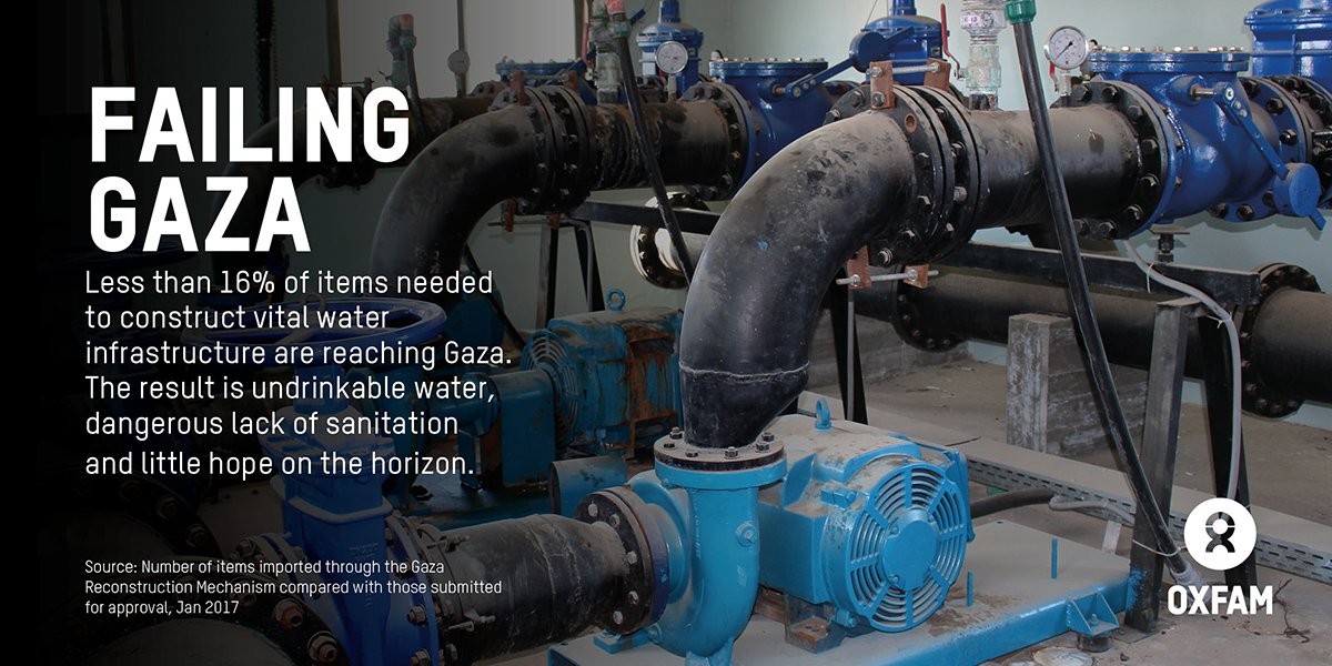 Report: Less than 16% of items needed for vital #water sector projects in #Gaza are making it past the #blockade oxf.am/ZbCq