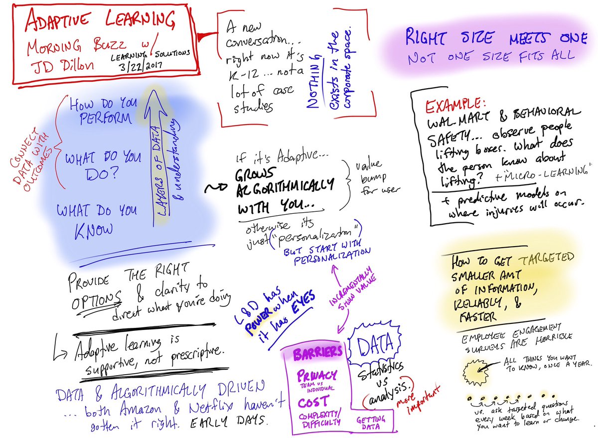 adammenter's tweet photo. Notes on Adaptive Learning from a conversation with @JD_Dillon at #LSCon https://t.co/ANJg58MaAK