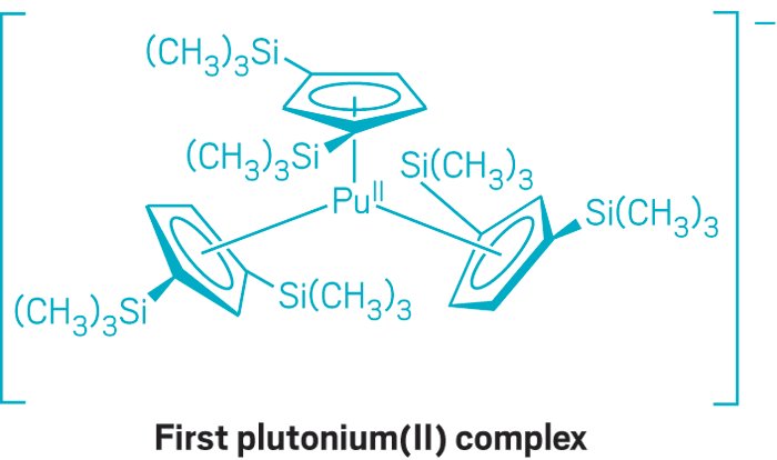 cenmag's tweet photo. “It is challenging to conceive of more difficult chemistry." Actinide chemistry expands to new oxidation states https://t.co/i6nlgeCJuJ https://t.co/aZM7SV13yb