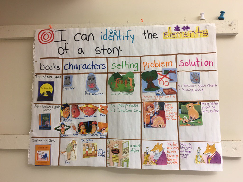 liljaschool's tweet photo. Check out KBu's learning targets! https://t.co/kUkVjCFGYZ