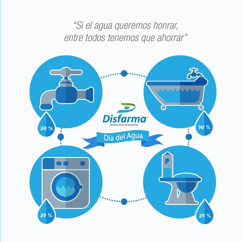 Disfarmainforma's tweet photo. Si el agua queremos honrar, entre todos tenemos que ahorrar #DiaMundialDelAgua https://t.co/Q8aOIdWtkk