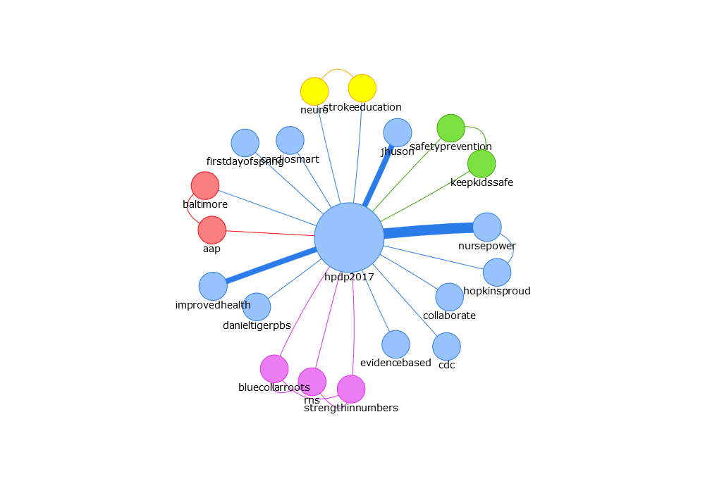 AudraRankin's tweet photo. Themes emerging from our #HPDP2017 chat https://t.co/RhqHFvwHeG