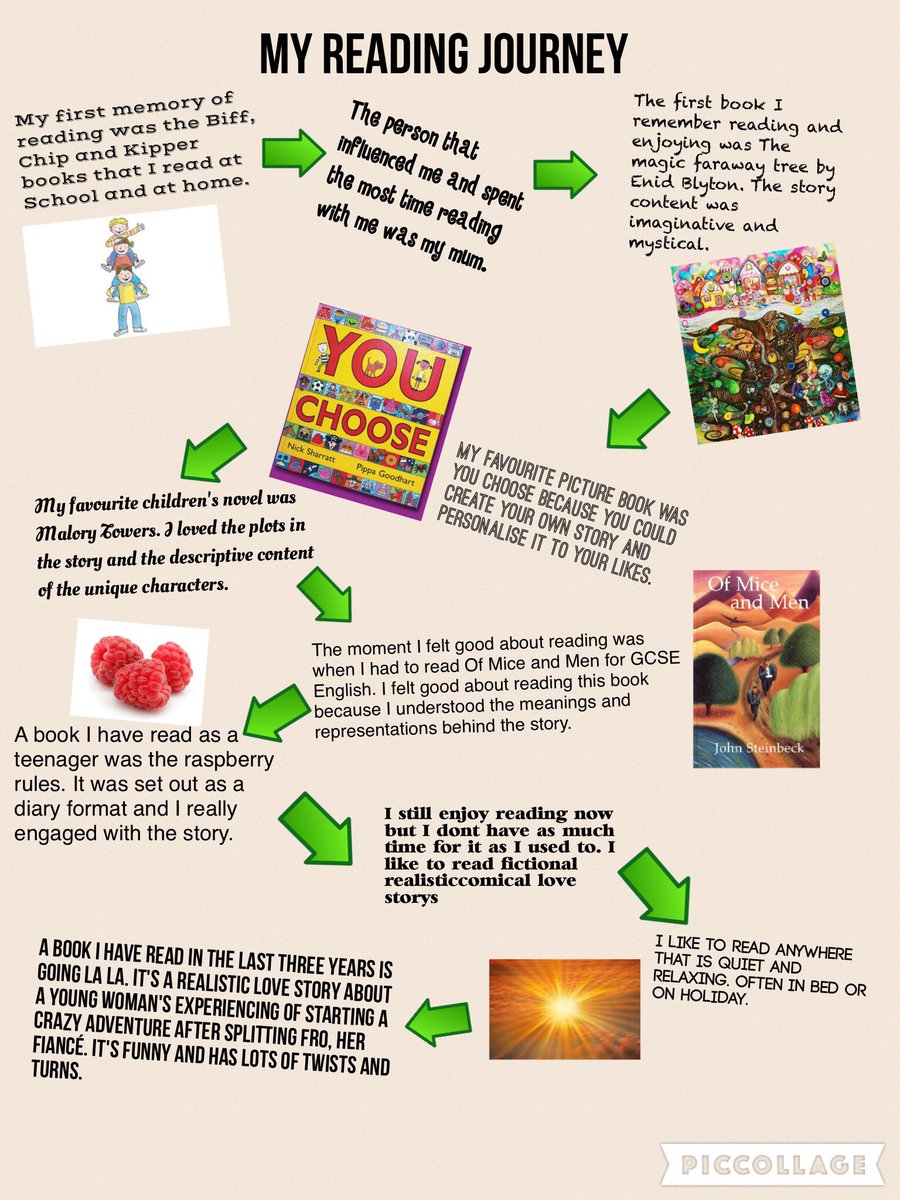 ComputingTech1's tweet image. Pic Collage is an app that allows children to create collages, story boards and mood boards. It's a creative tool that supports learning.