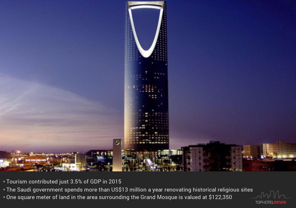 2 weeks to go for the #HotelShowKSA:  Saudi Arabia to welcome 20 m visitors by 2020 #Hospitality #Hotelconferences
tophotelevents.com
