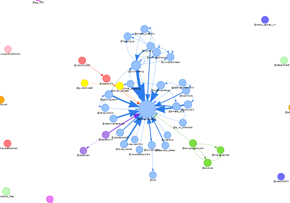AudraRankin's tweet photo. Many minds are better than one! Loving all of the connections made during #HPDP2017 https://t.co/7JrxjGC90i