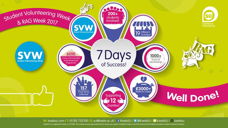 Mari_KeeleSU's tweet image. This is incredible! #SVW2017 #KeeleRAG
