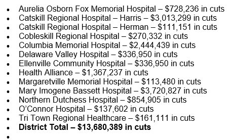 NYNOW_PBS's tweet photo. Governor Cuomo sends out list of hospitals in @RepJohnFaso's #NY19 district that would be "severely impacted w/ enormous cuts in funding." https://t.co/cLSOy08HOT