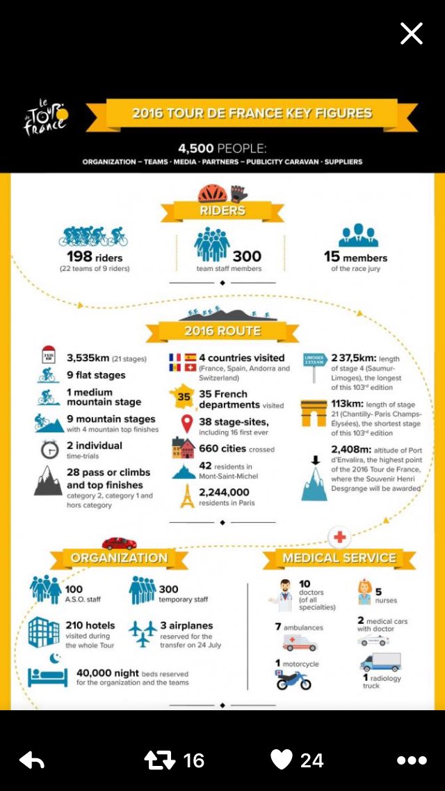 #letour please can you make this year's info graphic less sexist? In 2016 jury members and doctors look male and nurses female.....