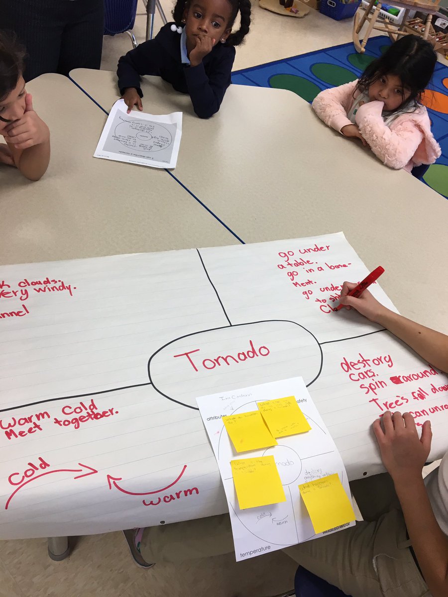 CarlyKopec's tweet photo. 3rd &amp; K Ss apply their knowledge of extreme weather. 3rd Ss developed questions &amp; K Ss orally shared their knowledge! #AACPSAwesome #PBL https://t.co/hgS6nybgpW