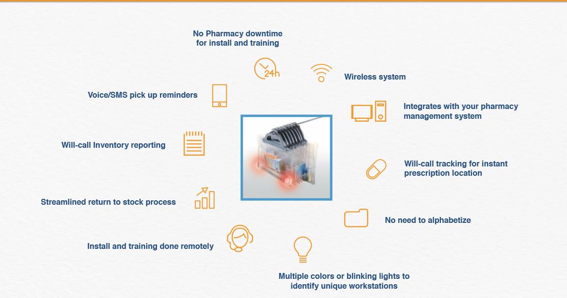DisplayRX's tweet image. Features of HangRx/p-link  Pharmacy will call light retrieval sticks pick to light system from Suncrest suncrestsolutions.com/p-link/ #pharmacy