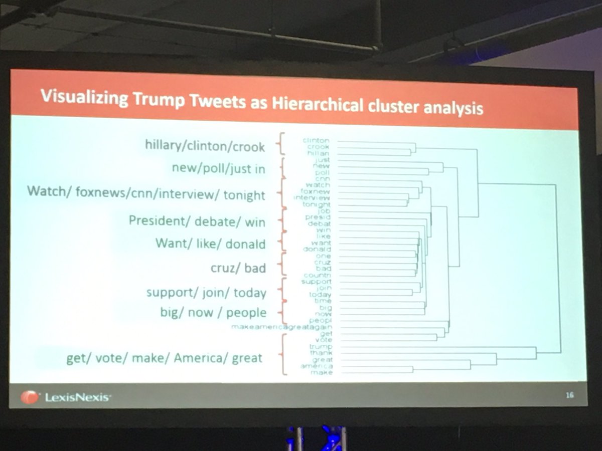 YiranGu's tweet photo. Visualizing text using wordcloud and hierarchical cluster analysis? Yes, please. #quirksevent #rprogramming @LexisNexis https://t.co/iin8ubRDWb