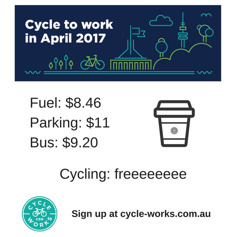 CycleWCBR's tweet photo. The costs of motoring to work are high - for pollution, congestion and for your wallet. #ride2work https://t.co/e3yGWxU4pl https://t.co/9UVmiW1YM5
