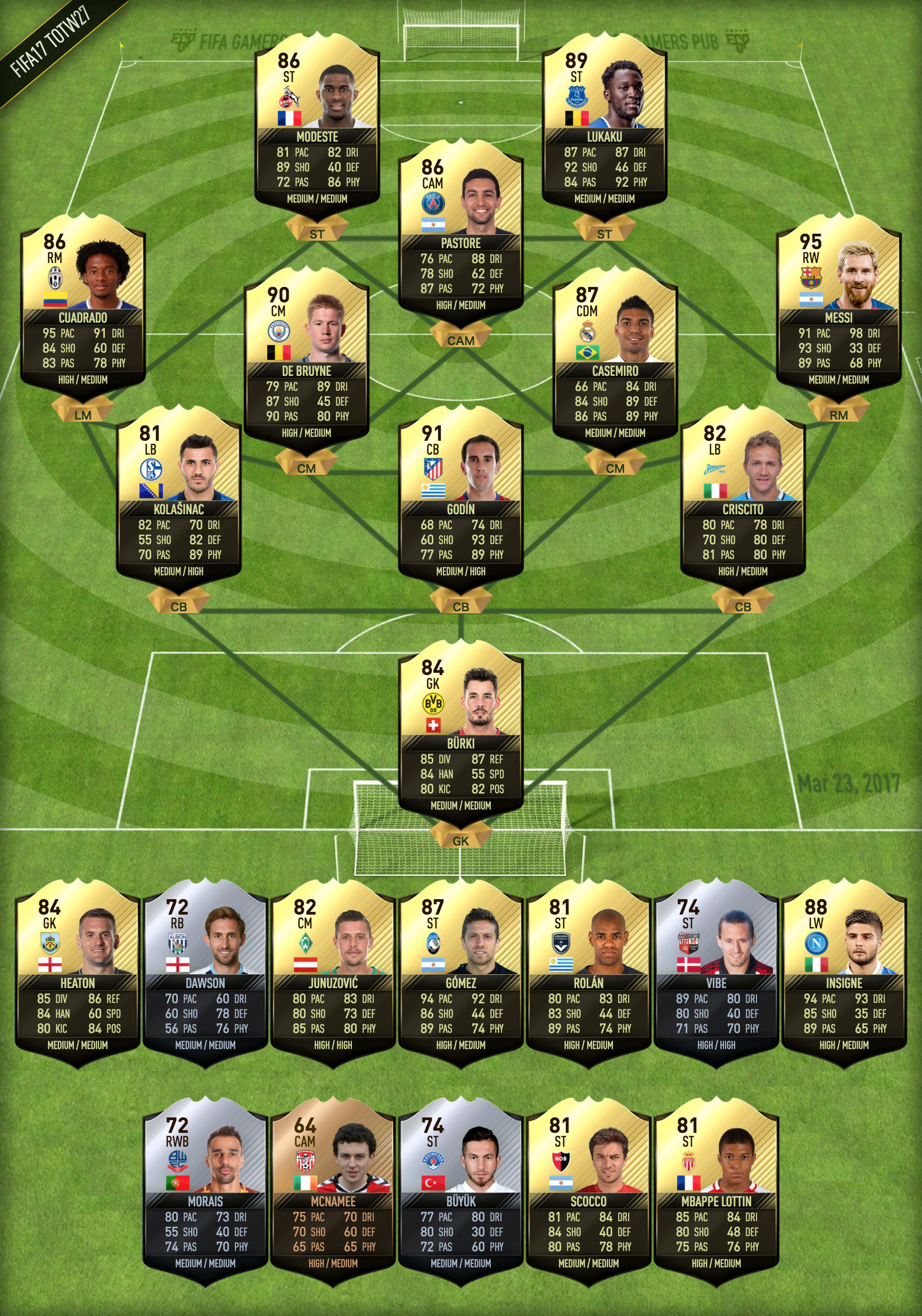Futview Futviewsite Twitter