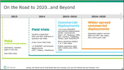 ihs4techevents's tweet photo. What's next for virtualization? More Commercial Deployments - #LifecycleSA major issue for carriers: https://t.co/YszJKytaXu. https://t.co/aezCHjDCSu