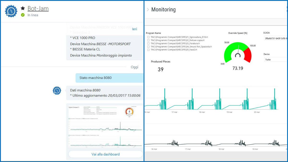 softjamIT's tweet photo. Domani al #MECSPE presentiamo #BotJam: la soluzione che permette di ottenere informazioni grazie un dialogo uomo-macchina. #SjDigitalJourney https://t.co/lKgSItSpzQ