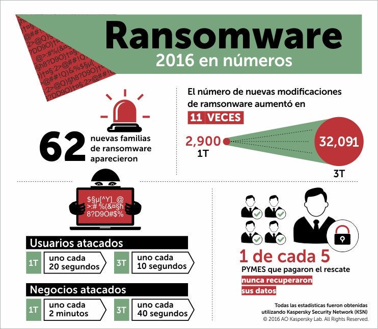 KasperskyES's tweet photo. Que el ransomware no destruya tu empresa. ¡Aprende a protegerte con este ebook! ---> https://t.co/85NunTc5zK https://t.co/NQ7yV2ge8T