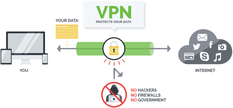 DroiX_Store's tweet image. Security online concerns you? Should ISPs not pry? goo.gl/QiYU91 will help #DroidBOX #BestAndroidTVBOX #VPN #Privacy #Addons #Kodi