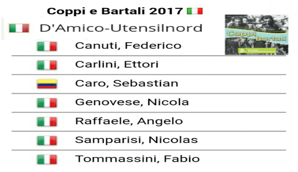 #CoppiBartali: <a href="/AreaZeroProTeam/">Area Zero D'Amico</a>
<a href="/canutifederico/">Canuti Federico</a> @ettorecarlini <a href="/xssebastiannx/">sebastian caro</a> N.Genovese A.Raffaele <a href="/Nicosampa/">Samparisi Nicolas</a> F.Tommassini