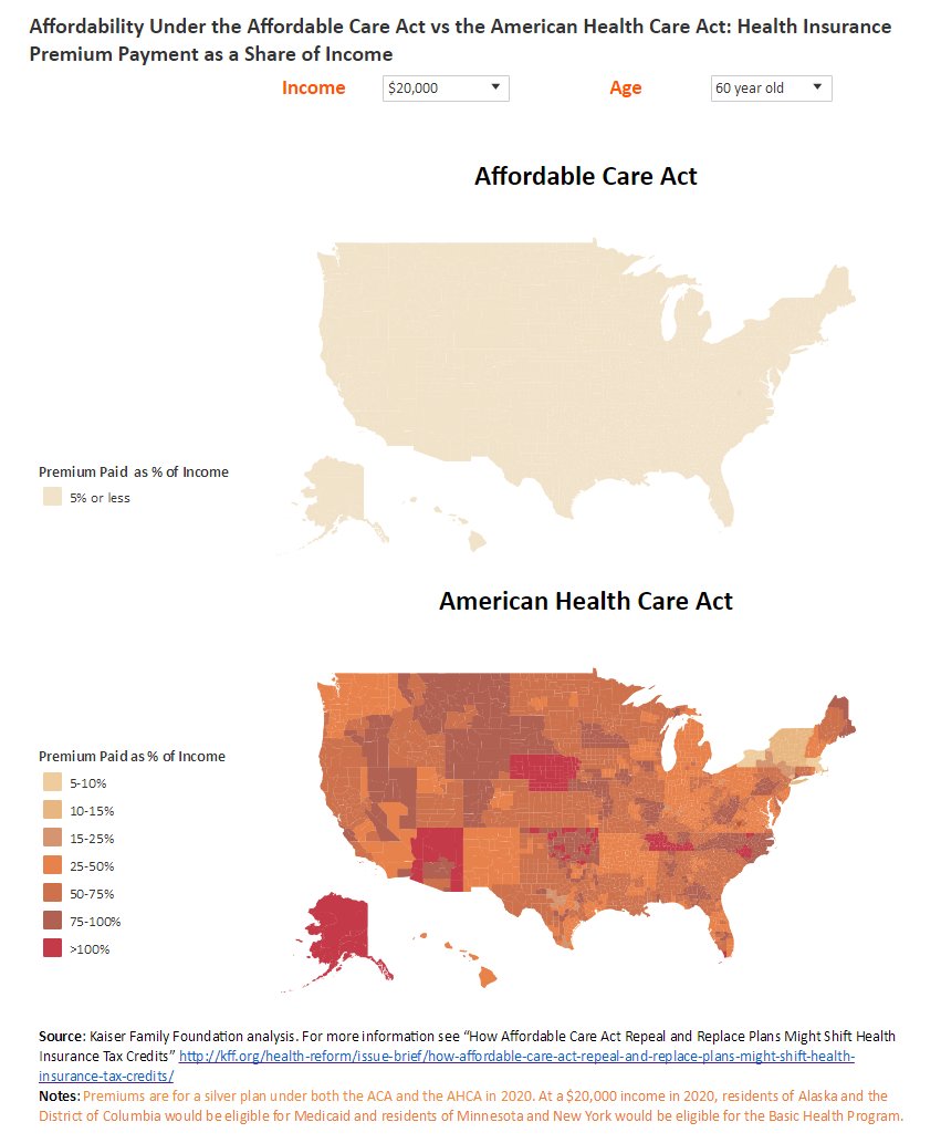 larry_levitt's tweet photo. These maps show why the AHCA's effect on health costs for low-income, older adults has emerged as a big issue.
https://t.co/jm3pIsJuMI https://t.co/n16XjsMRA8