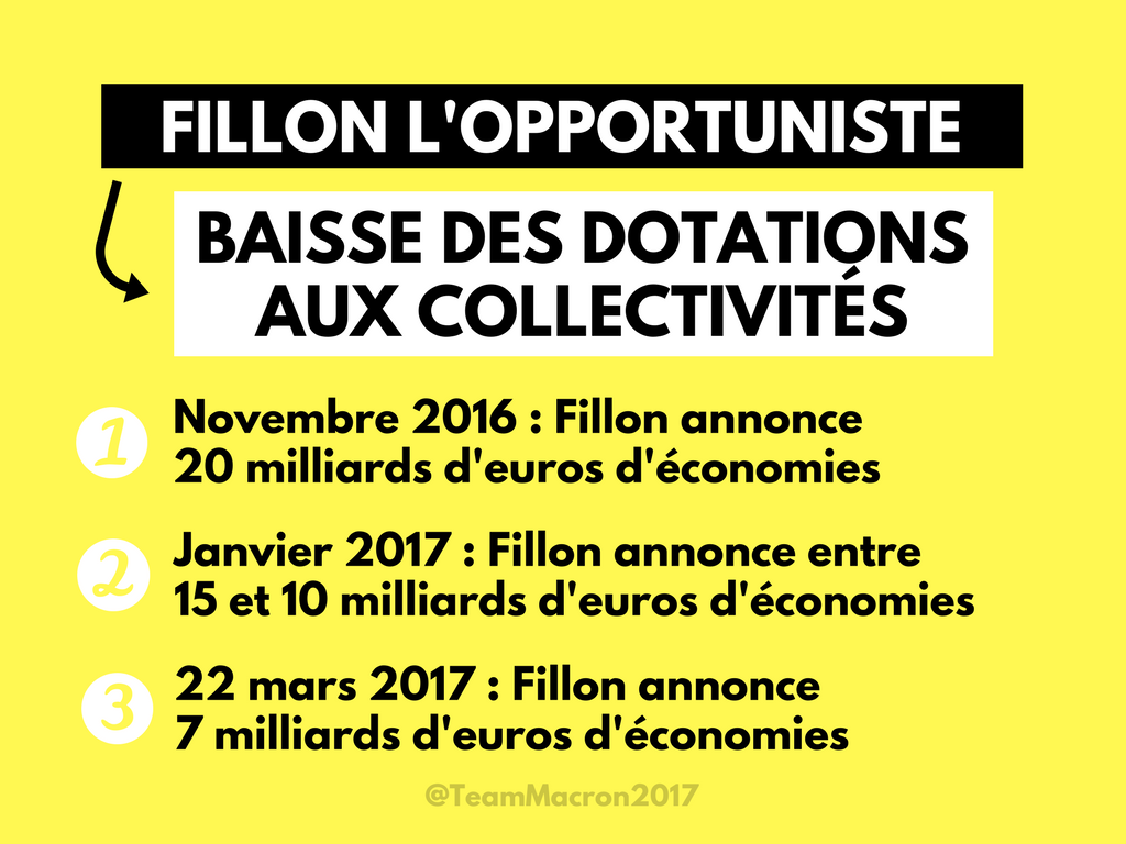 FrontRep's tweet photo. En moins de 6 mois, Fillon a changé 3 fois d'avis sur les dotations aux collectivités locales. C'est de l'amateurisme. #AMF2016 https://t.co/Y2vLBLcnsf