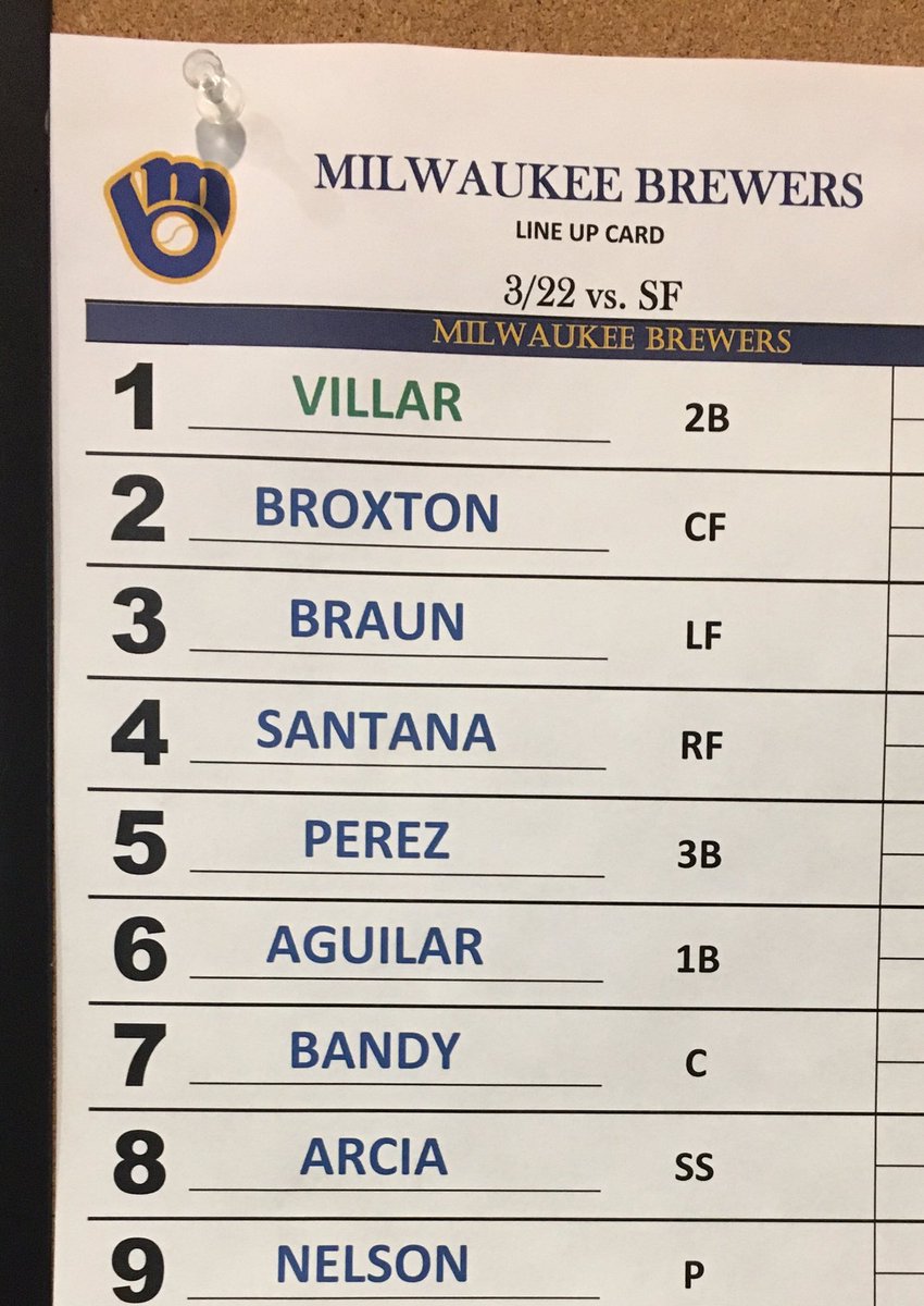 Brewers's tweet photo. Today's lineup against the @SFGiants. First pitch 3:05pm CT on @620wtmj. 📻⚾🌵☀️ https://t.co/Dm9cOUxK48