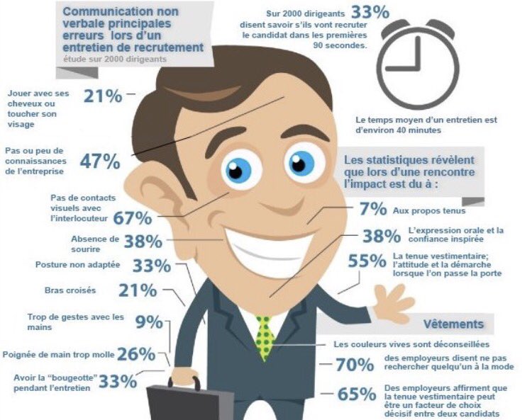 Êtes vous certains de tout savoir de la bonne posture à avoir lors d un entretien d embauche. #poleemploi #chateauroux36 #emploistore