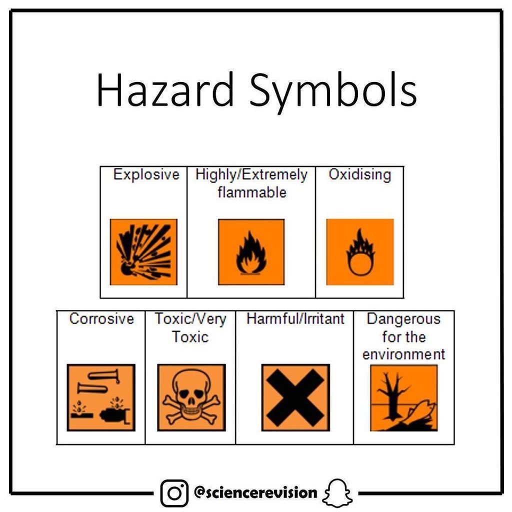 Sci_Revision's tweet photo. #sciencerevision #gcsescience #gcserevision #revision #ocrscience #aqascience #edexcelscie… https://t.co/TcdVpLjt9Y https://t.co/Lx2lkSJXL8