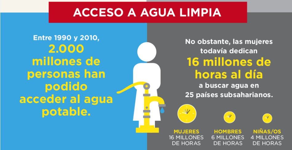ONUMujeres's tweet photo. #DíaMundialdelAgua Las mujeres y los Objetivos de Desarrollo Sostenibles #ODS6: Garantizar la disponibilidad de agua https://t.co/Tgukf3ewEJ https://t.co/lEaM9dYd3v