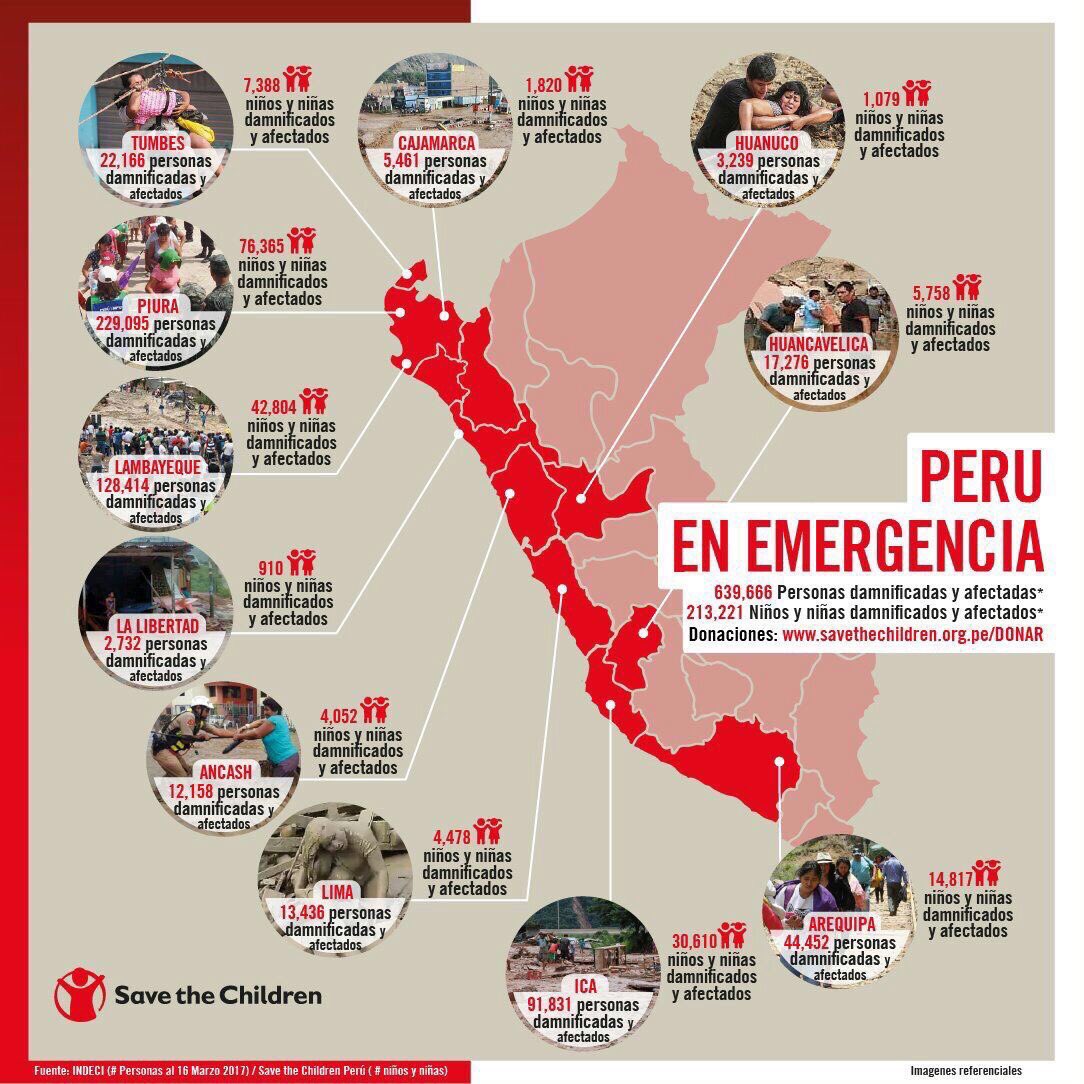 CCabelloArg's tweet photo. Nuestros pensamientos y oraciones siguen con el pueblo peruano! Se puede ayudar en las embajadas de Peru en nuestros paises 🙏 #PrayForPeru https://t.co/GTMO3NtkWn