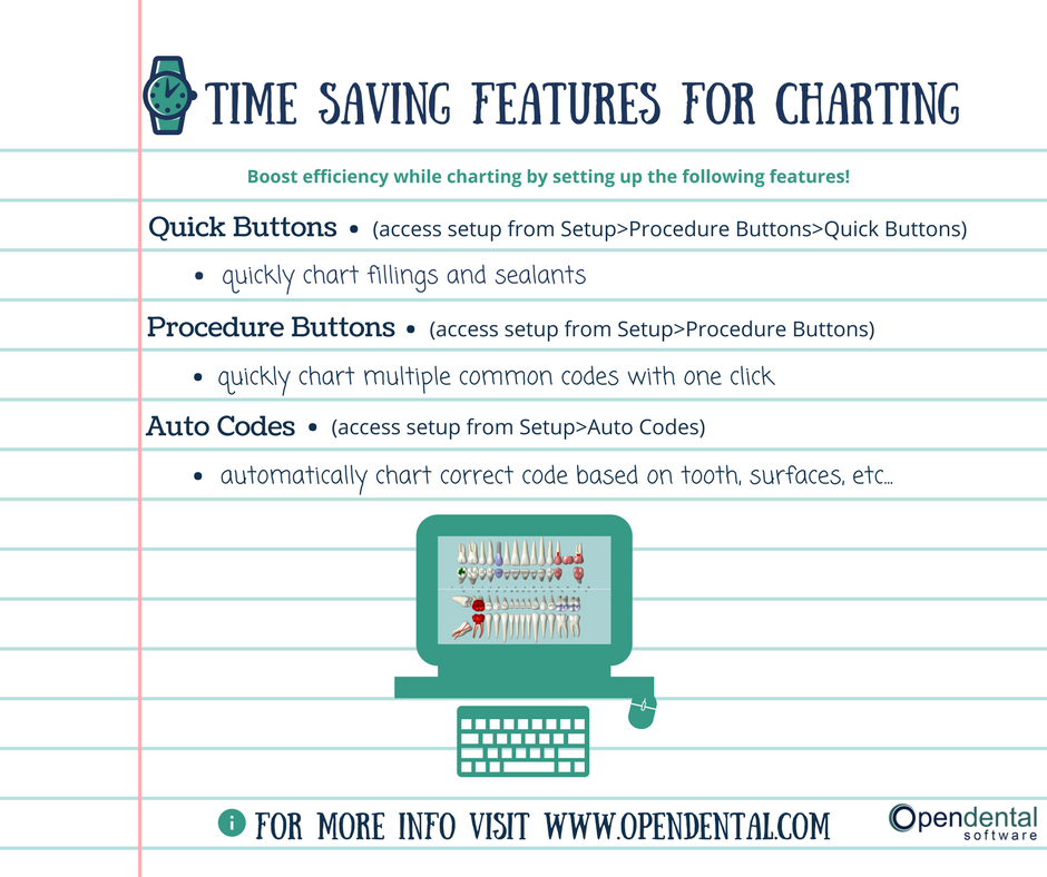 Open Dental Charting