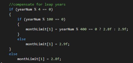 chris_mugridge's tweet photo. When you take making a calendar too seriously #gamedev https://t.co/HiPsnbgxQS