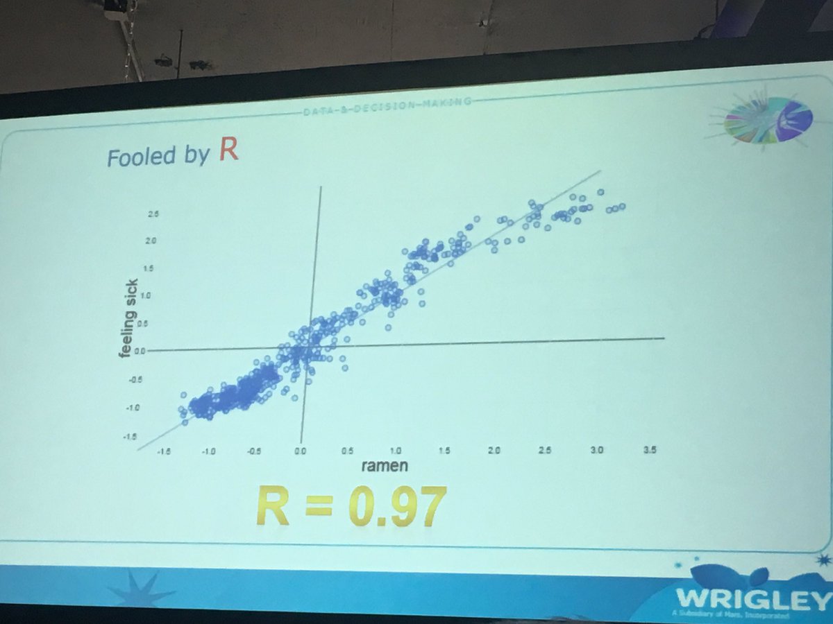 YiranGu's tweet photo. Google Correlate reveals that #ramen is highly correlated to 'feeling sick'. #QuirksEvent #wrigley https://t.co/U7TkbPCgW0